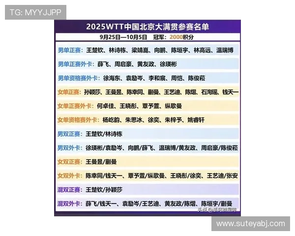 乒乓球个人能力排行榜揭晓北京乒乓球队荣登榜首引发热议