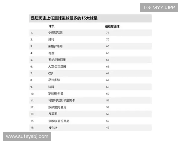 全球足球巨星的崛起与传奇成就探讨之旅